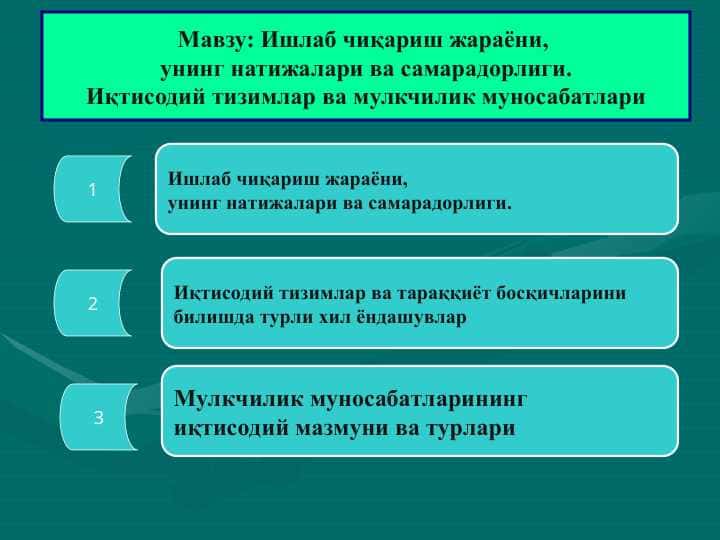 Ишлаб чиқариш жараёни, унинг натижалари ва самарадорлиги. Иқтисодий тизимлар ва мулкчилик муносабатлари