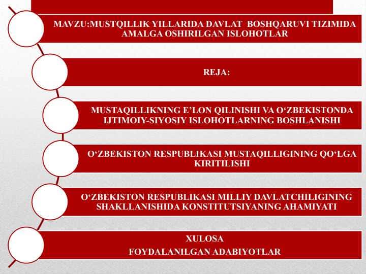 MUSTQILLIK YILLARIDA DAVLAT BOSHQARUVI TIZIMIDA AMALGA OSHIRILGAN ISLOHOTLAR