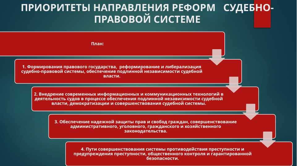 ПРИОРИТЕТЫ НАПРАВЛЕНИЯ РЕФОРМ СУДЕБНО-ПРАВОВОЙ СИСТЕМЕ