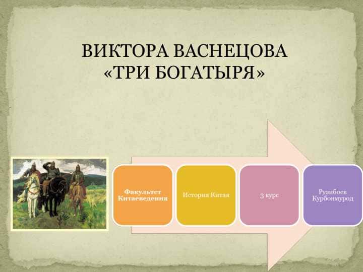 Виктора Васнецова «Три богатыря