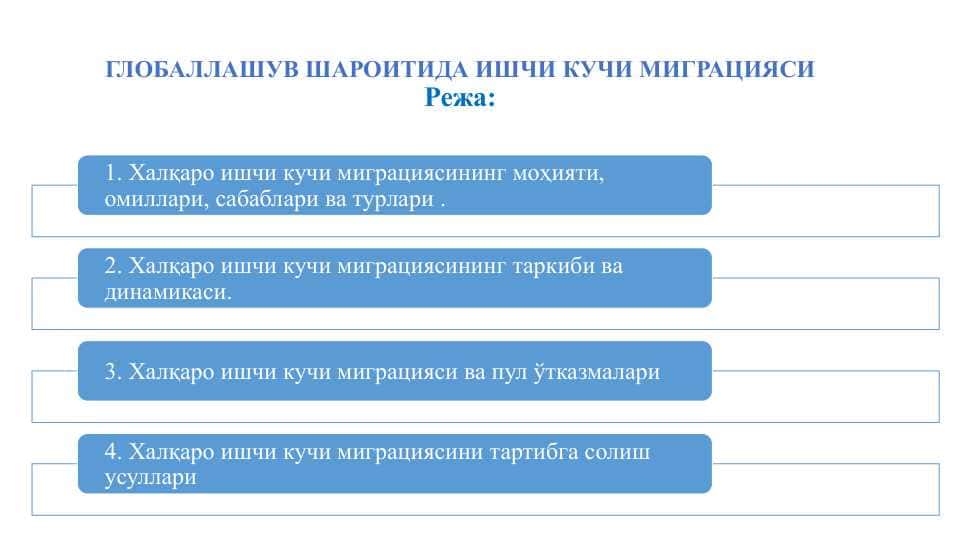 ГЛОБАЛЛАШУВ ШАРОИТИДА ИШЧИ КУЧИ МИГРАЦИЯСИ