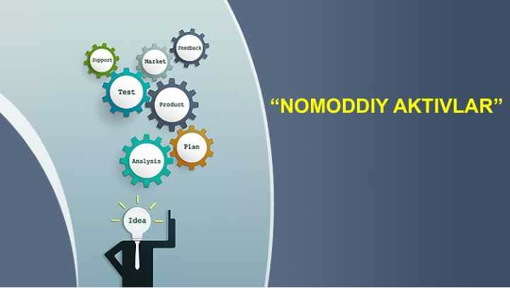 NOMODDIY AKTIVLAR НОМОДДИЙ АКТИВЛАР