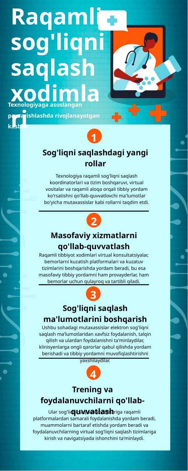 Raqamli sog'liqni saqlash xodimlari