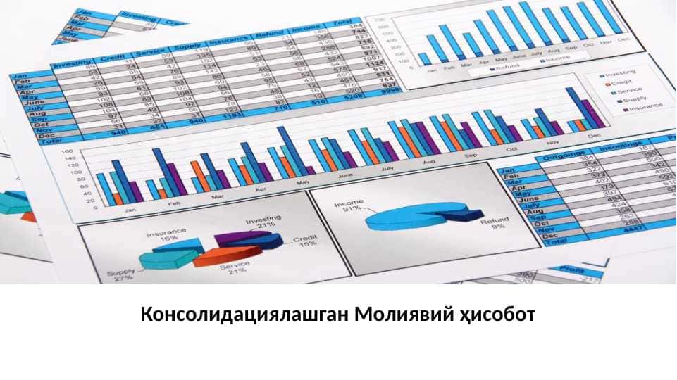Консолидациялашган Молиявий ҳисобот