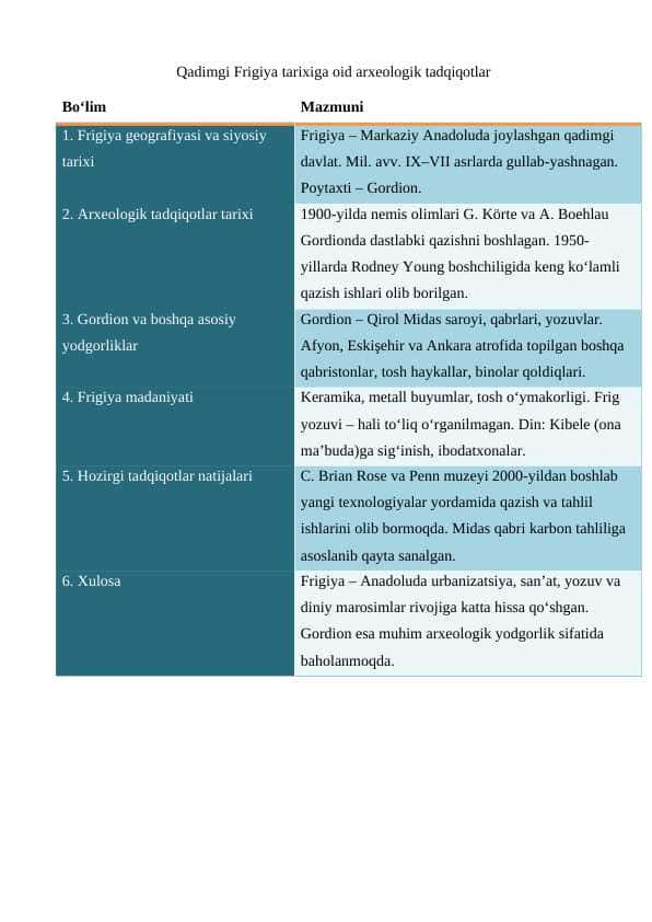 Qadimgi Frigiya tarixiga oid arxeologik tadqiqotlar 25