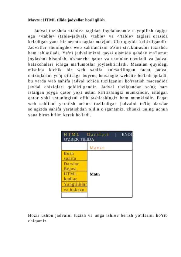 HTML tilida jadvallar hosil qilish