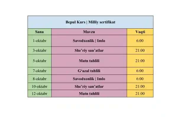 Bepul Kurs | Milliy sertifikat