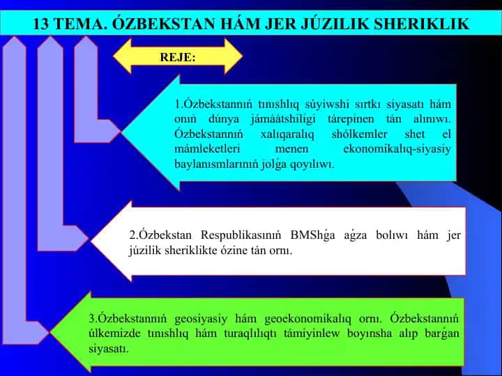 ÓZBEKSTAN HÁM JER JÚZILIK SHERIKLIK