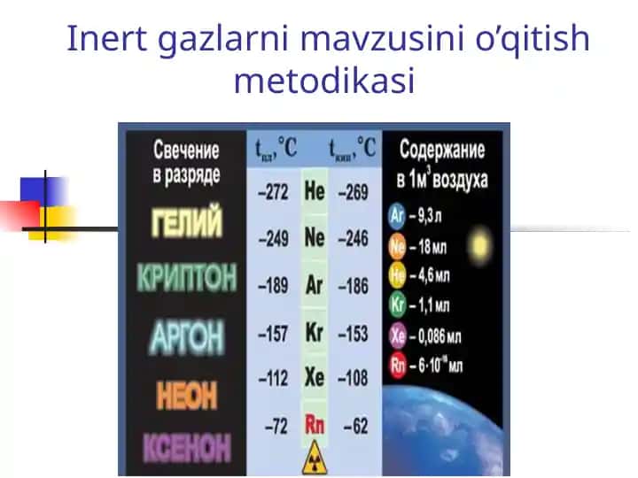 Inert gazlarning olinishi, xossalari va birikmalari
