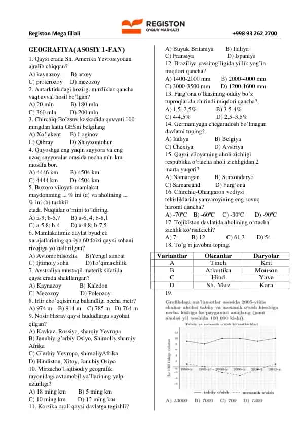 Geografiya va Matematika fanlari bo‘yicha test savollari to‘plami (Registon Mega filiali)