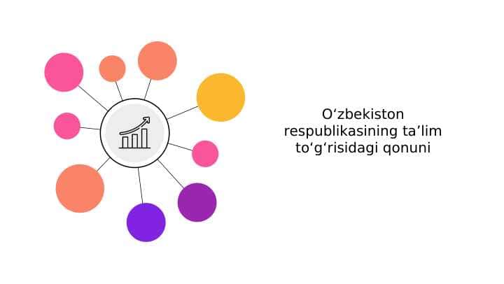 Oʻzbekiston respublikasining taʼlim toʻgʻrisidagi qonuni