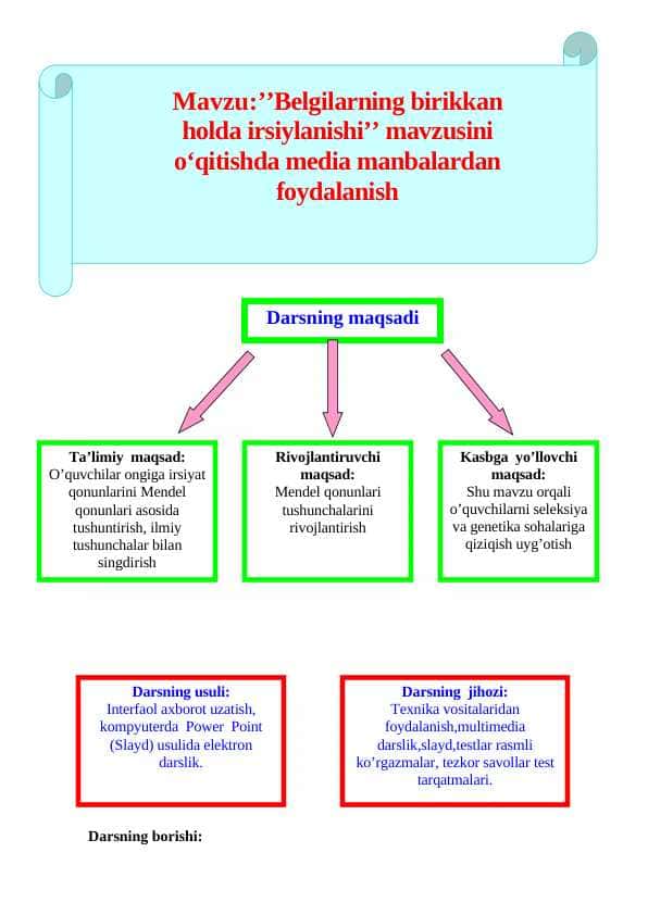 ’’Belgilarning birikkan holda irsiylanishi