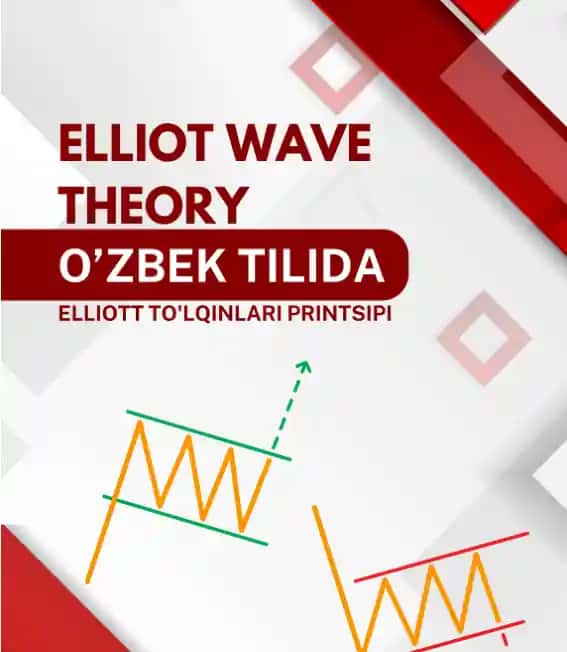 ELLIOT WAVE THEORY | ELLIOTT to'lqinlari printsipi