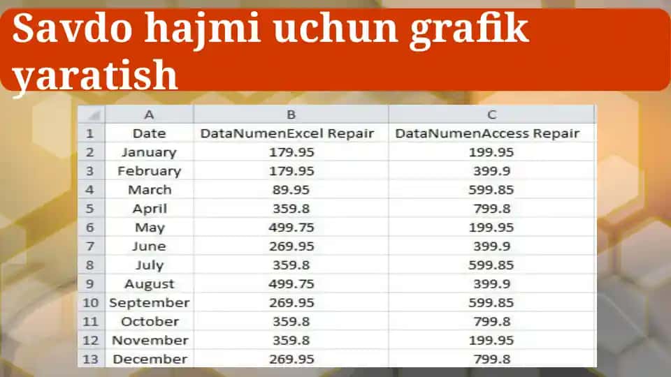 Excel dasturida avtoto'ldirishlar va avtohisoblashlar. Diagrammalar yaratish.