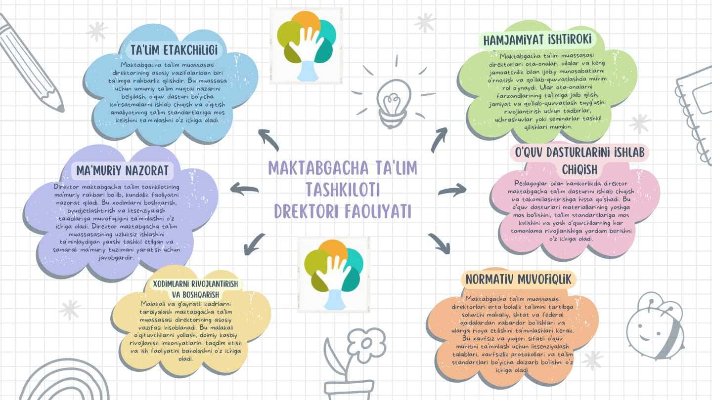 Maktabgacha ta'lim tashkiloti direktori faoliyati