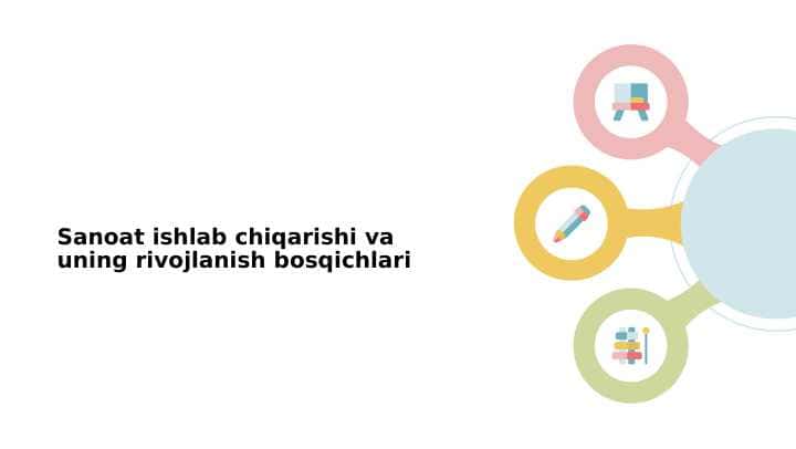 Sanoat ishlab chiqarishi va uning rivojlanish bosqichlari