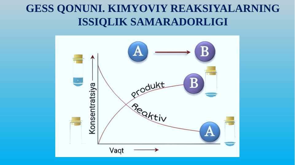 GESS QONUNI. KIMYOVIY REAKSIYALARNING ISSIQLIK SAMARADORLIGI
