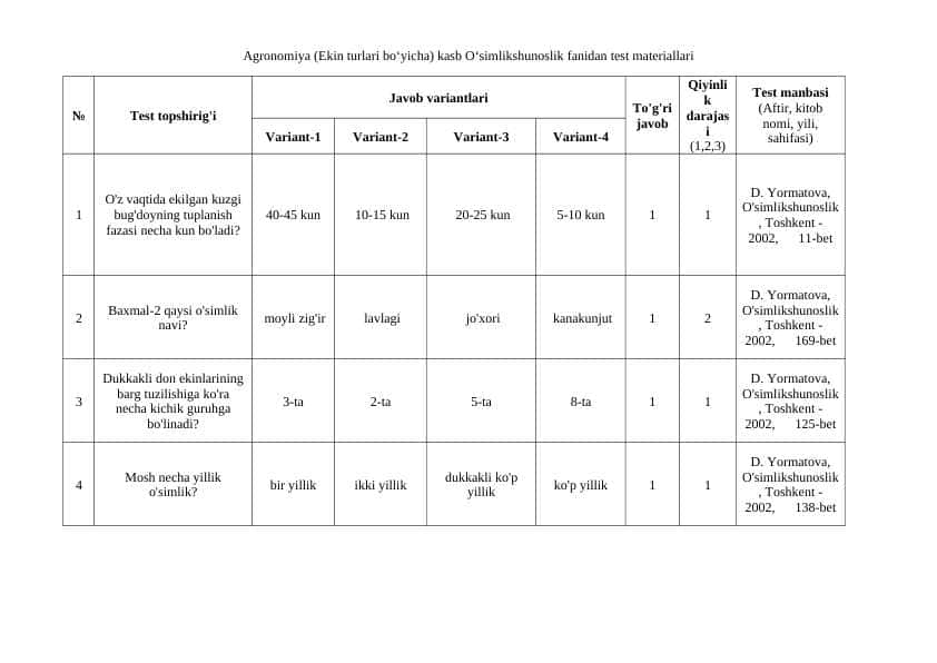 Agronomiya (Ekin turlari bo‘yicha) kasb O‘simlikshunoslik fanidan test materiallari