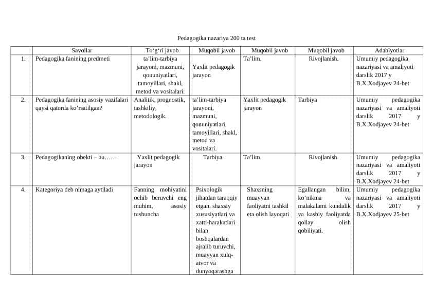 Pedagogika yakuniy test