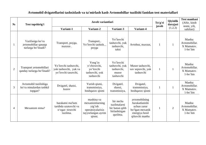 Avtomobillar tuzilishi fanidan test materiallari