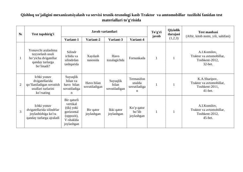 Traktor va amtomobillar tuzilishi fanidan test materiallari