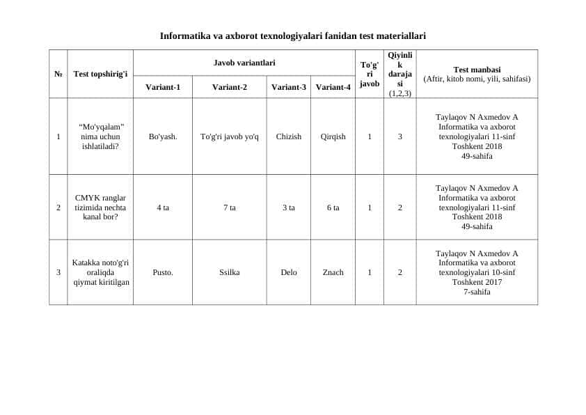 Informatika va axborot texnologiyalari fanidan test materiallari