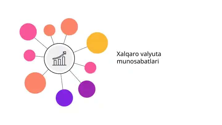 Xalqaro valyuta munosabatlari