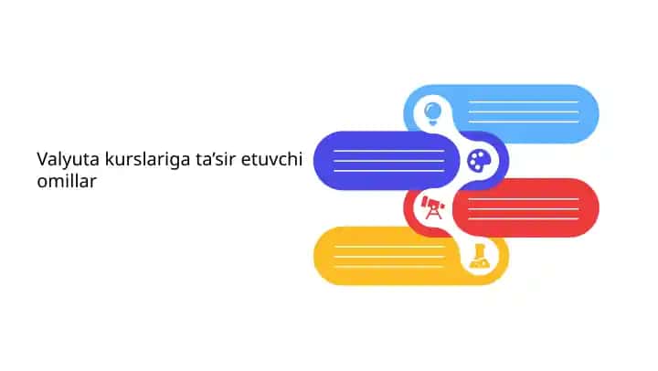 Valyuta kurslariga ta’sir etuvchi omillar