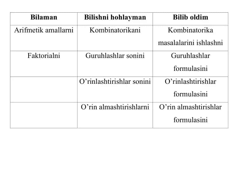 Matematika amallari masalalari
