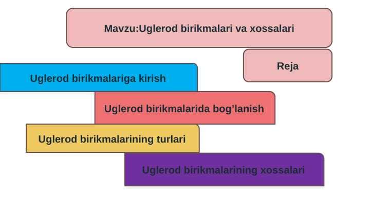 Uglerod birikmalari va xossalari