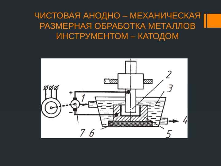 Чистовая анодно – механическая размерная обработка металлов инструментом – катодом