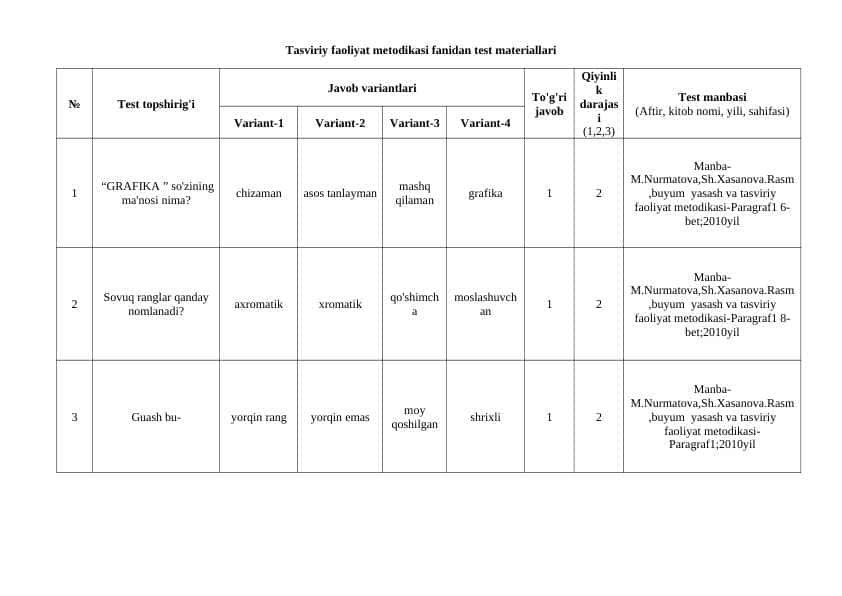 Tasviriy faoliyat metodikasi fanidan test materiallari