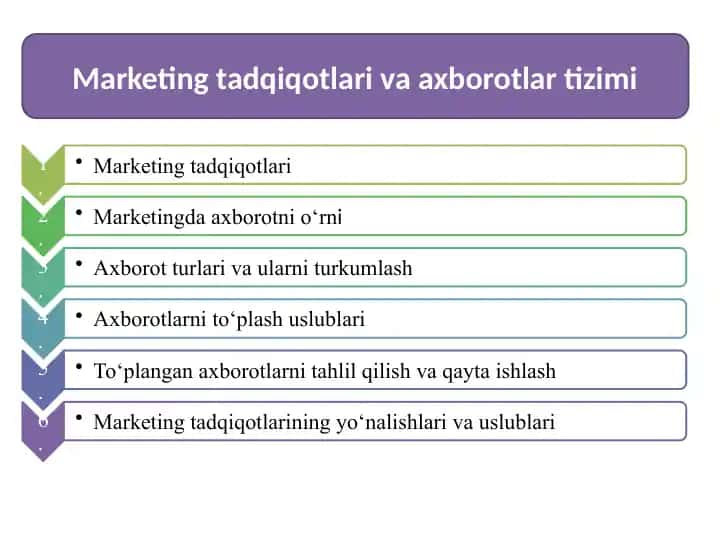 Marketing tadqiqotlari