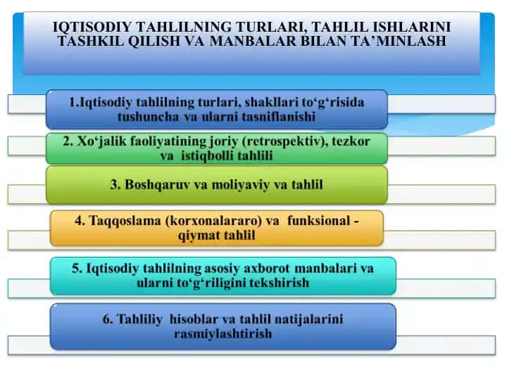 IQTISODIY TAHLILNING TURLARI,TAHLIL ISHLARINI TASHKIL QILISH VA MANBALAR BILAN TA’MINLASH