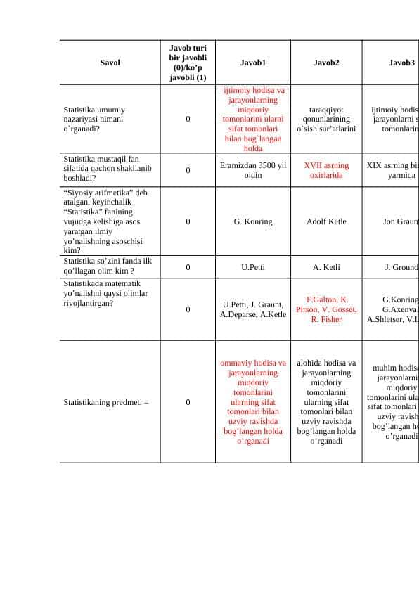 Statistika fanidan test savollari va javoblari.