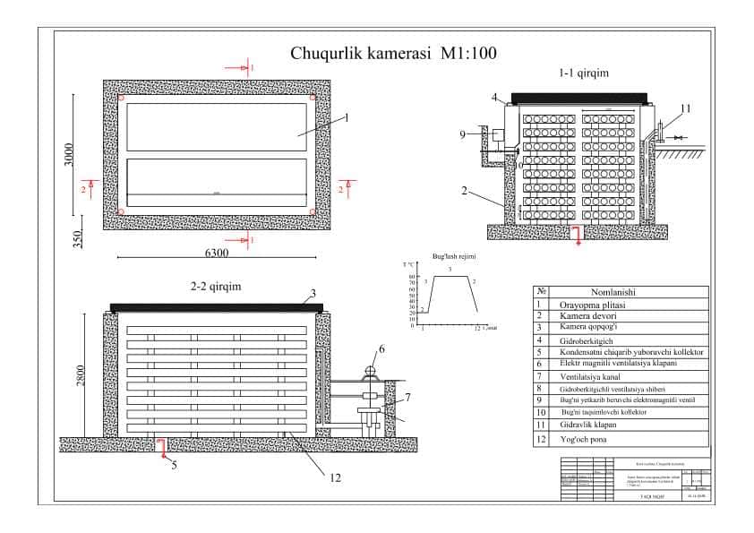 chuqurlik kamerasini loyihalash kurs ishi