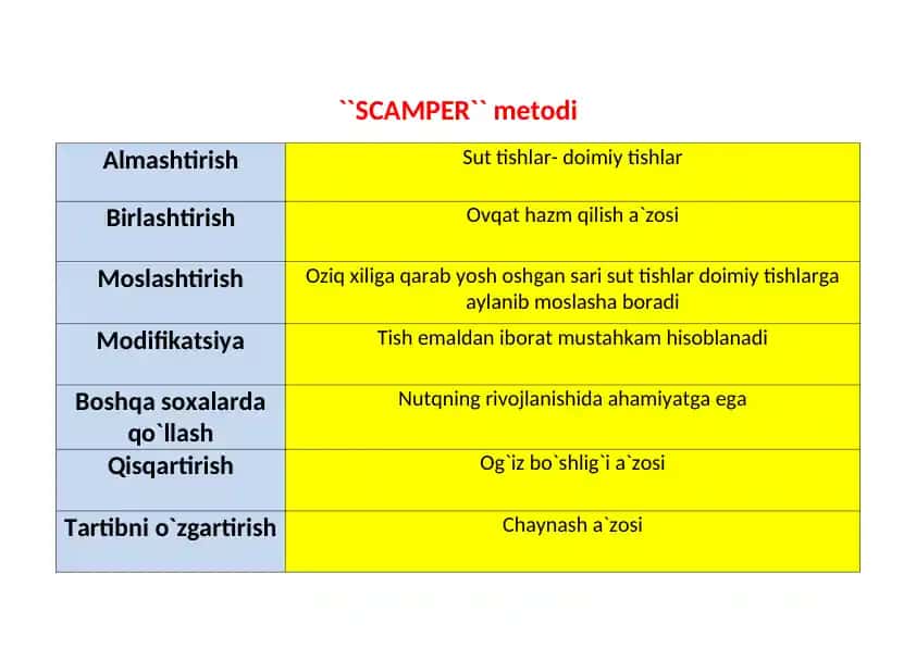 SCAMPER metodi