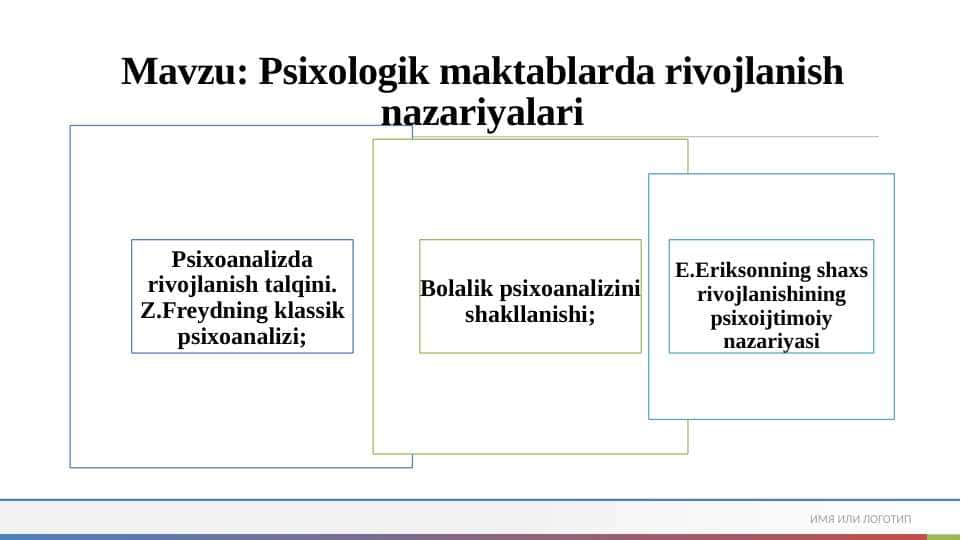 Psixologik maktablarda rivojlanish nazariyalari
