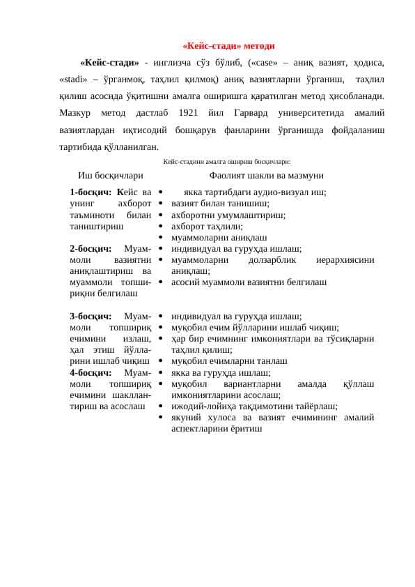 Interfaol metodlar va ularning qo`llanilish uslublari