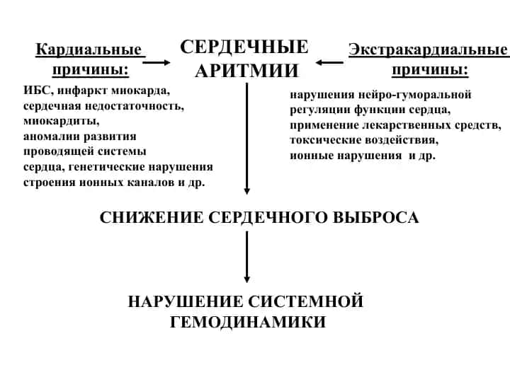 Противоаритмическое средство