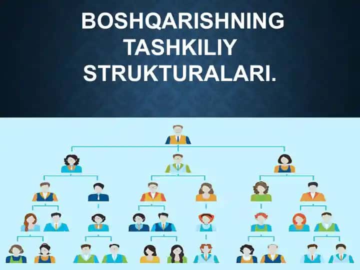 BOSHQARISHNING TASHKILIY STRUKTURALARI