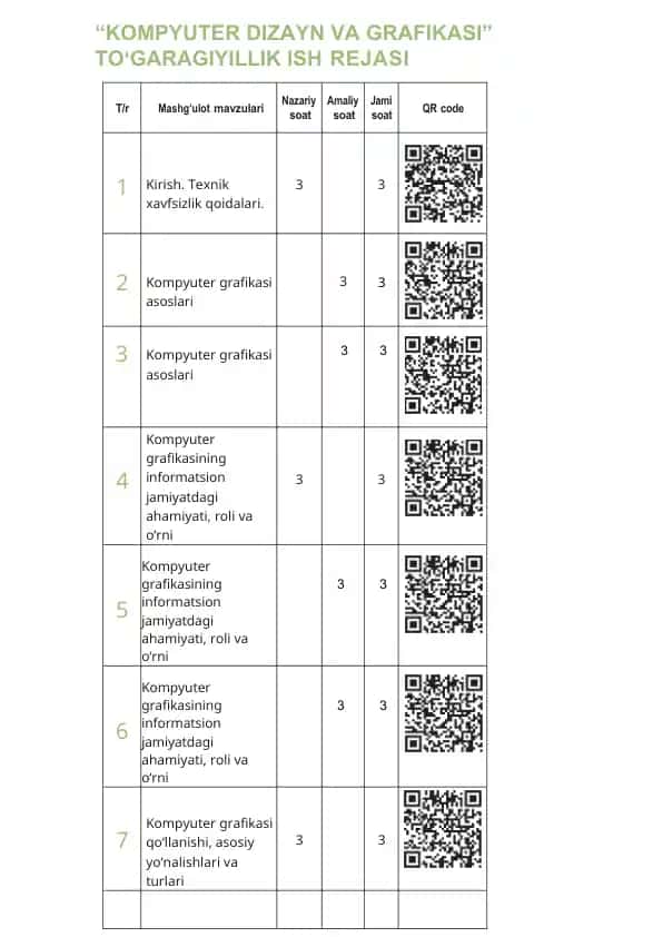 KOMPYUTER DIZAYN VA GRAFIKASI ISH REJA SHTRIX KODLI MAVZULAR