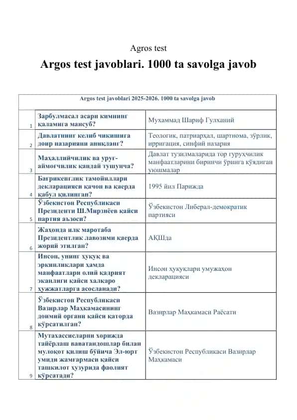Argos test javoblari. 1000 ta savolga javob