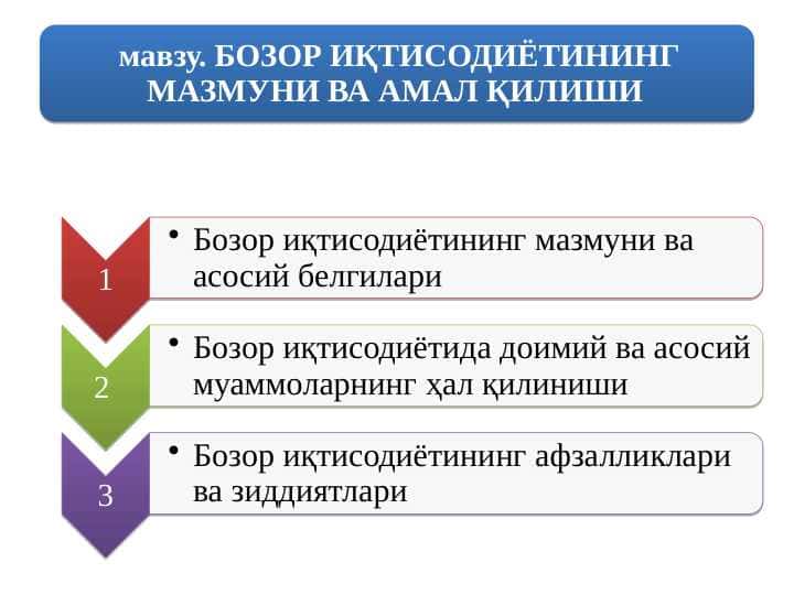 БОЗОР ИҚТИСОДИЁТИНИНГ МАЗМУНИ ВА АМАЛ ҚИЛИШИ