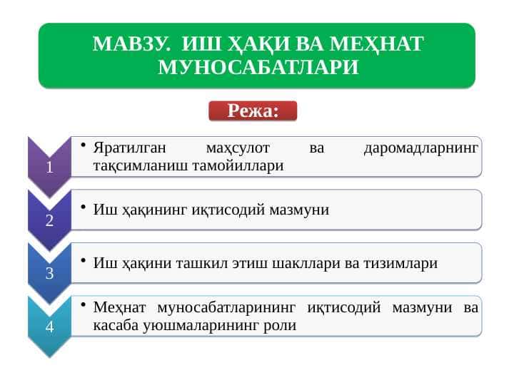 Ish haqi va mehnat munosabatlari