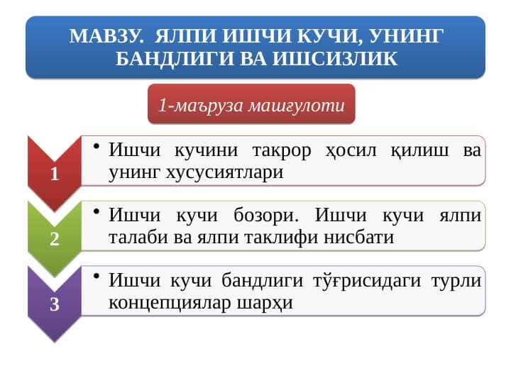 Yalpi ishchi kuchi, uning bandligi va ishsizlik