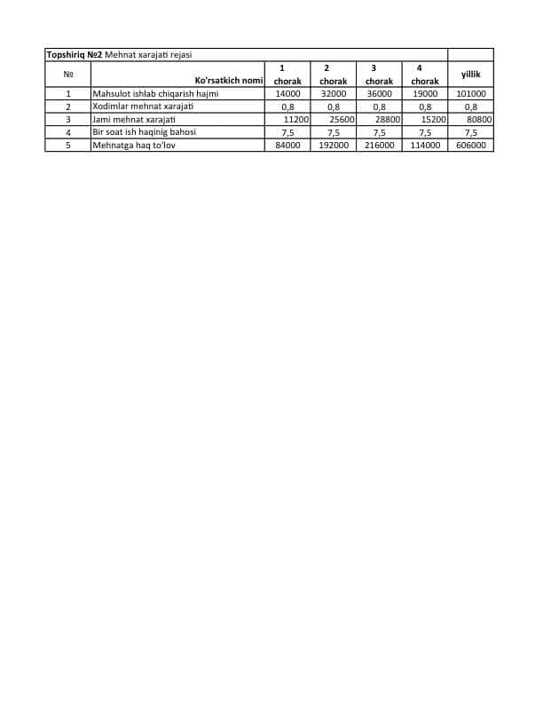 Mamun universiteti amaliy mashg'ulot javoblari 2-list