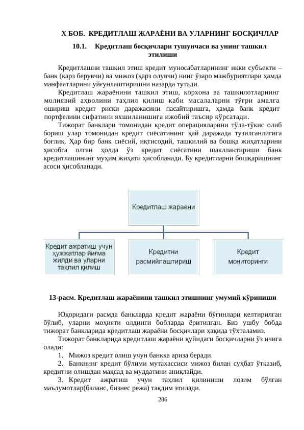 KREDITLASH JARAYONI VA ULARNING BOSQICHLARI