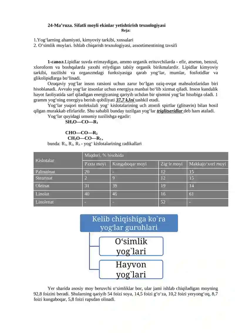 Sifatli moyli ekinlar yetishtirish texnologiyasi