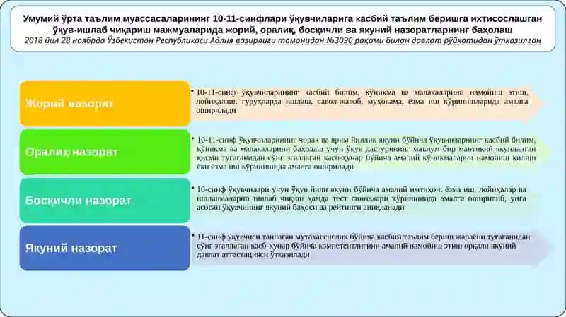 Ўқувчиларга касбий таълим бериш